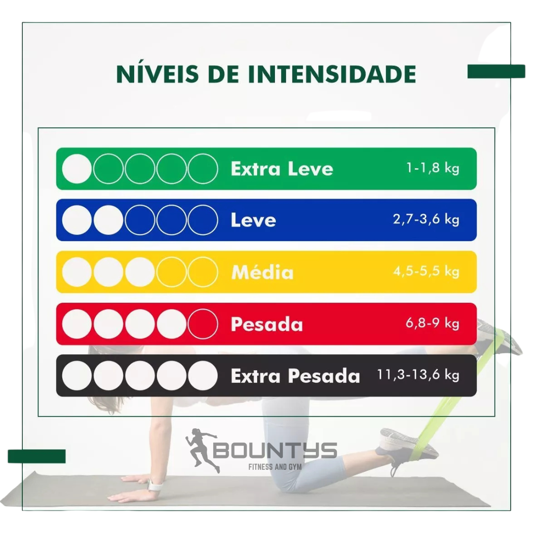 Kit 5 Faixas Elásticas Bountys® + E-BOOK (GRÁTIS)